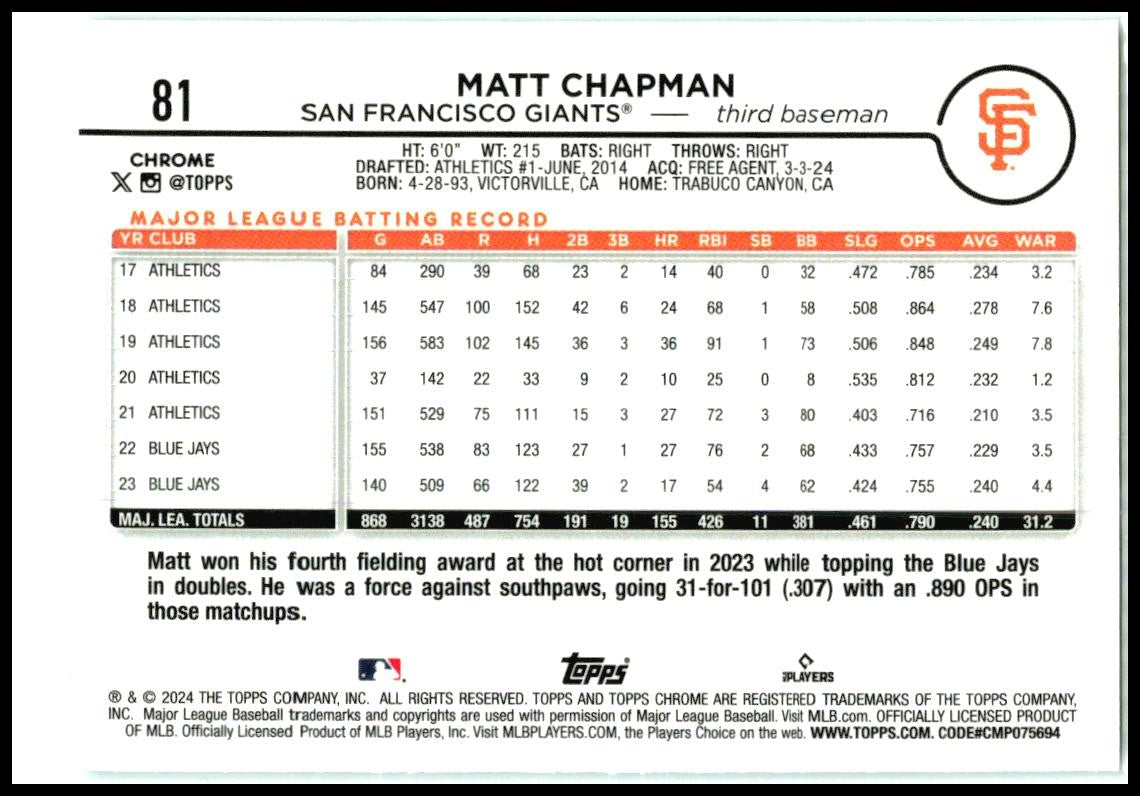 2024 Topps Chrome Aqua Refractors #81 Matt Chapman #/199 San Francisco Giants