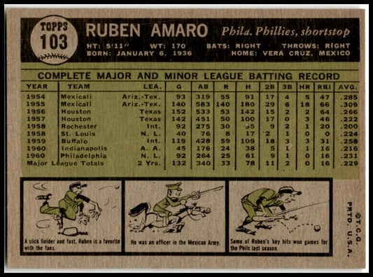 1961 Topps #103 Ruben Amaro Philadelphia Phillies