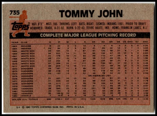 1983 Topps #735 Tommy John California Angels