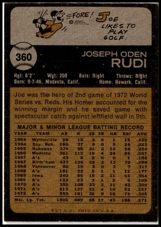 1973 Topps #360 Joe Rudi Oakland Athletics