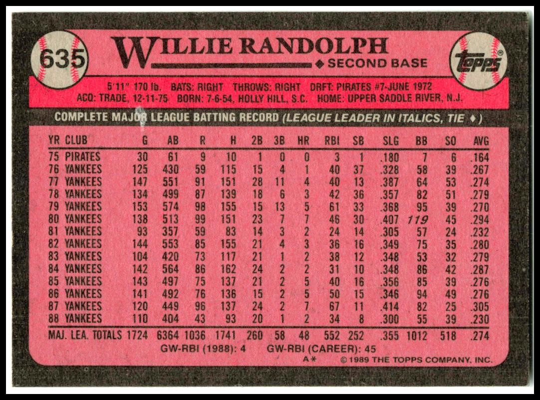 1989 Topps #635 Willie Randolph New York Yankees