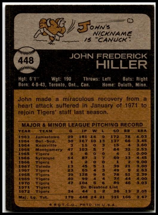 1973 Topps #448 John Hiller Detroit Tigers
