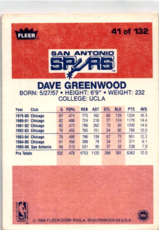1986-87 Fleer #41 Dave Greenwood San Antonio Spurs