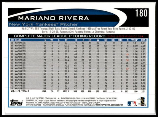 2012 Topps Chrome Refractors #150 Mariano Rivera New York Yankees