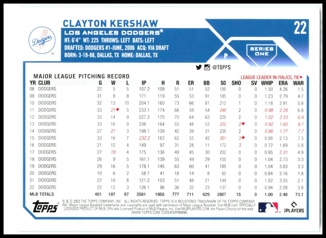 2023 Topps Rainbow Foil #22 Clayton Kershaw Los Angeles Dodgers