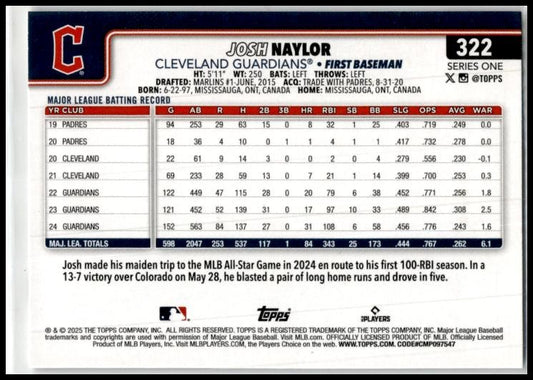 2025 Topps Diamante Foil #322 Josh Naylor Cleveland Guardians