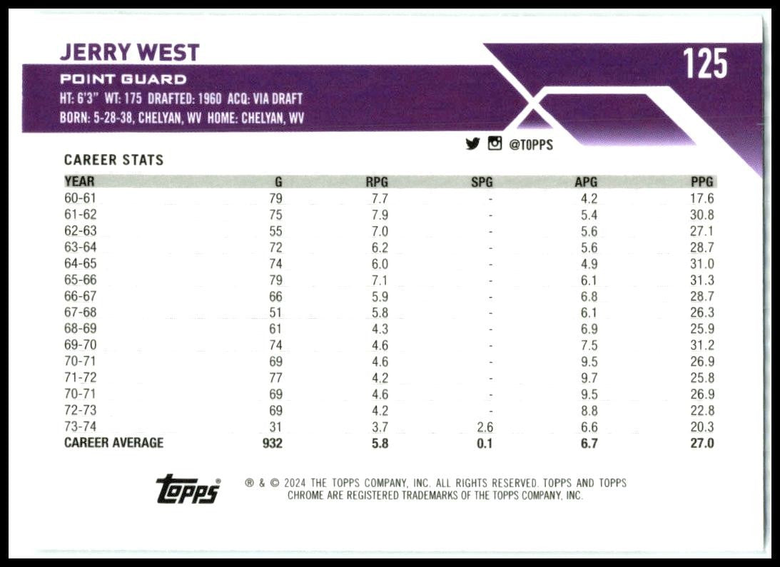 2023-24 Topps Chrome #125 Jerry West Los Angeles Lakers