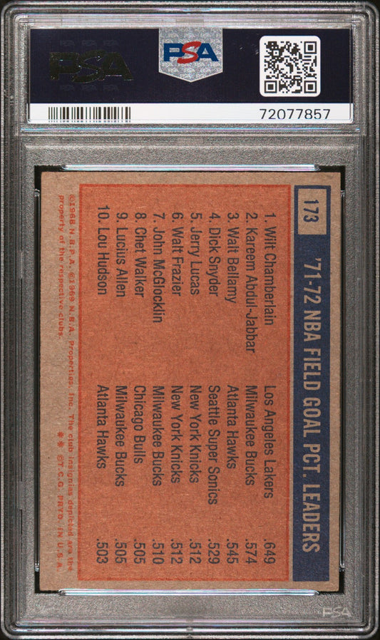 1972 Topps #173 Nba Fg Pct. Leaders