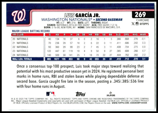 2025 Topps Chrome Logofractor #9 Luis García Jr. Washington Nationals