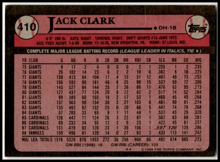 1989 Topps #410 Jack Clark New York Yankees