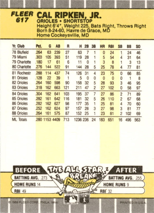 1989 Fleer #617 Cal Ripken, Jr. Baltimore Orioles