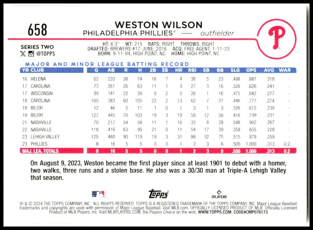 2024 Topps #658 Weston Wilson Rookie Philadelphia Phillies