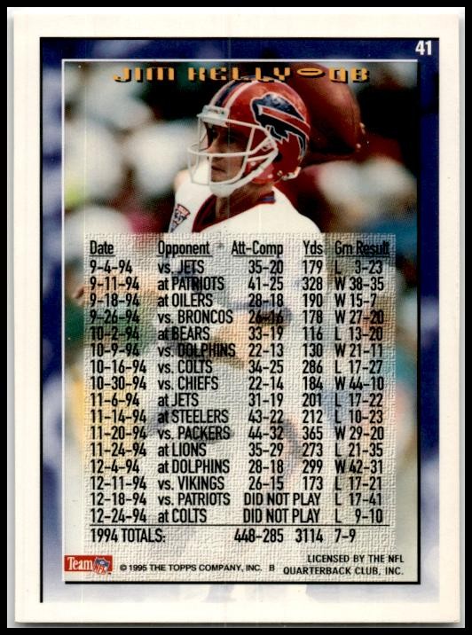 1995 Topps #41 Jim Kelly Buffalo Bills
