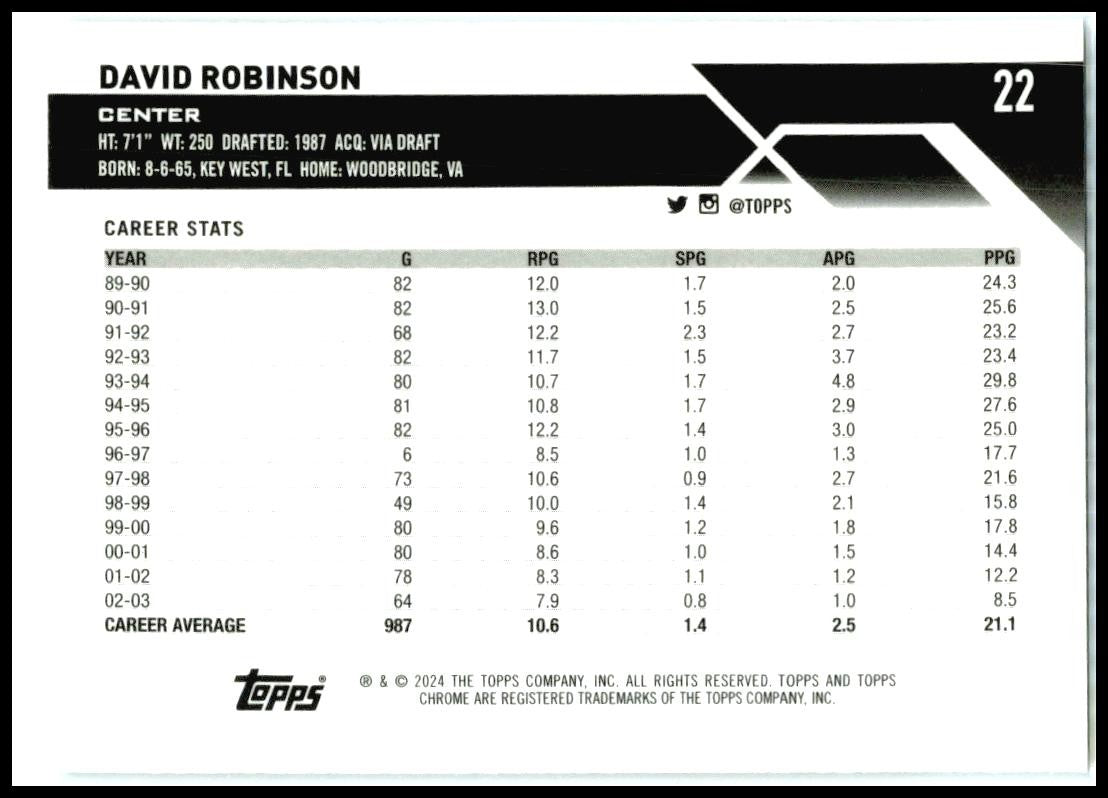 2023-24 Topps Chrome #22 David Robinson San Antonio Spurs