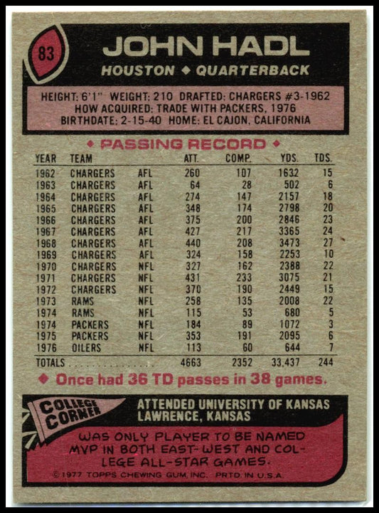 1977 Topps Mexican #83 John Hadl Houston Oilers