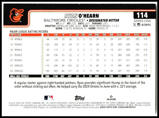 2025 Topps Baltimore Orioles #BAL-10 Ryan O'Hearn Baltimore Orioles