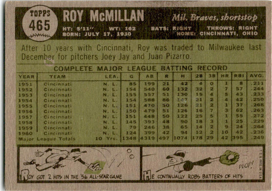 1961 Topps #465 Roy McMillan Milwaukee Braves