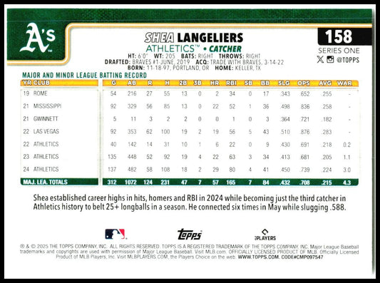 2025 Topps #158 Shea Langeliers Athletics