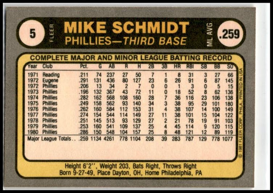 1981 Fleer #5a Mike Schmidt Philadelphia Phillies