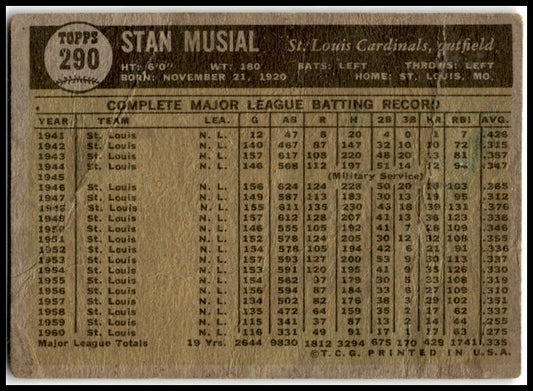 1961 Topps #290 Stan Musial St. Louis Cardinals