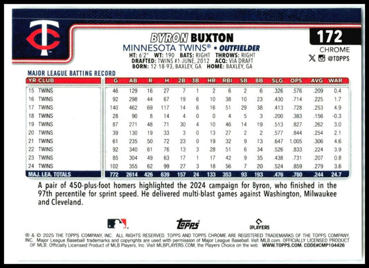 2025 Topps Chrome X-Fractors #172 Byron Buxton Minnesota Twins