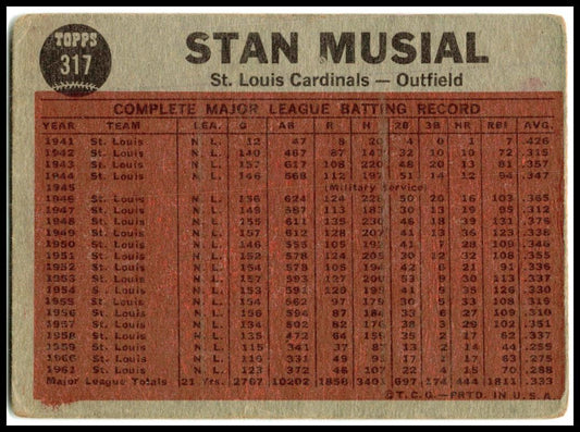 1962 Topps #317 Musial Plays 21st Season St. Louis Cardinals