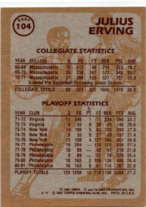 1981-82 Topps #E104 Julius Erving Philadelphia 76ers