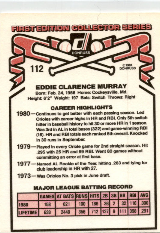 1981 Donruss #112 Eddie Murray Baltimore Orioles