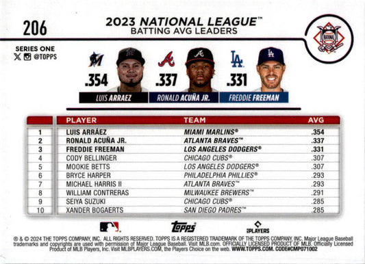 2024 Topps AL Leaders ARRAEZ/ACUNA/FREEMAN