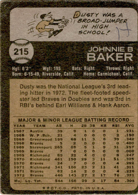 1973 Topps #215 Dusty Baker Atlanta Braves