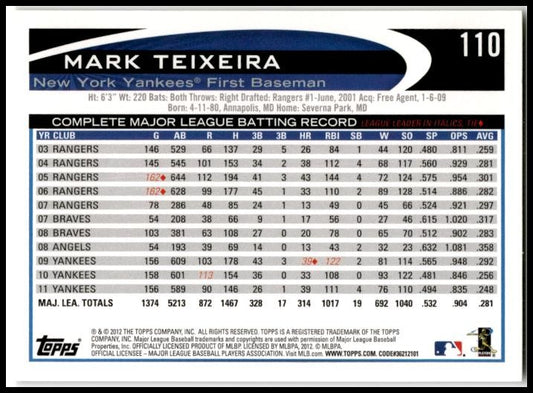 2012 Topps #110 Mark Teixeira New York Yankees