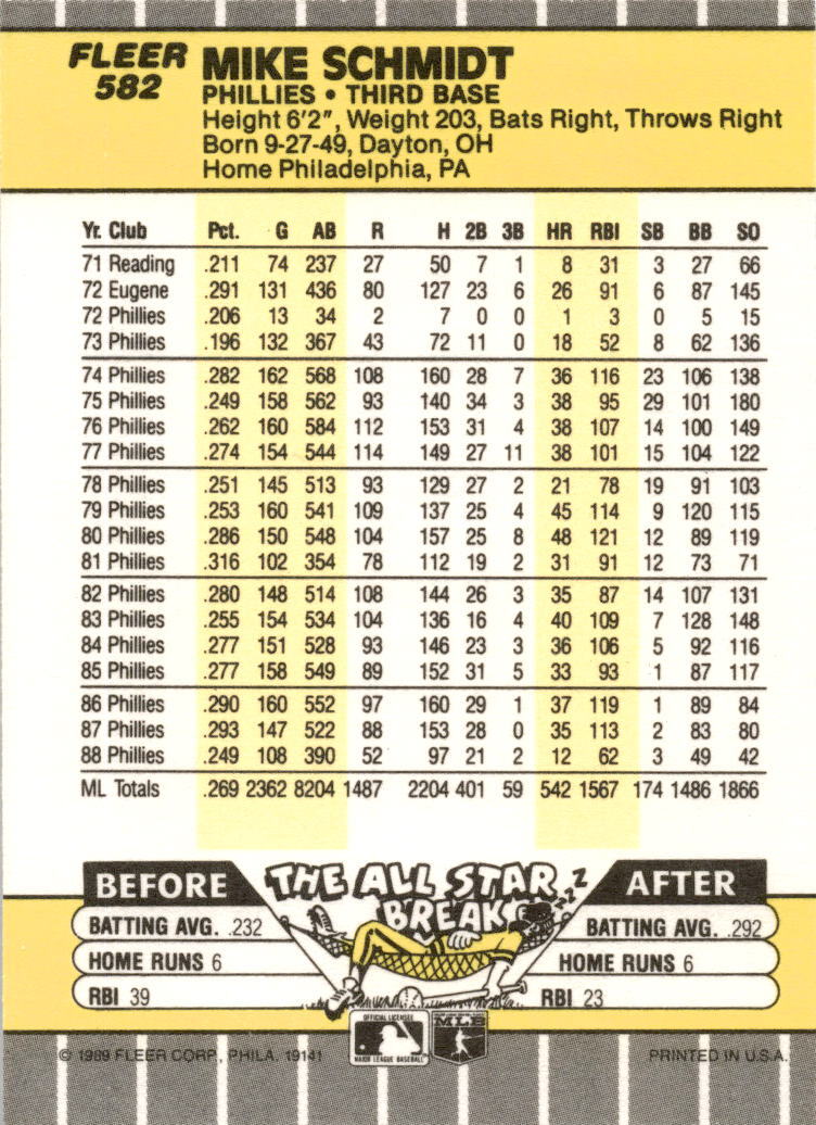1989 Fleer #582 Mike Schmidt Philadelphia Phillies