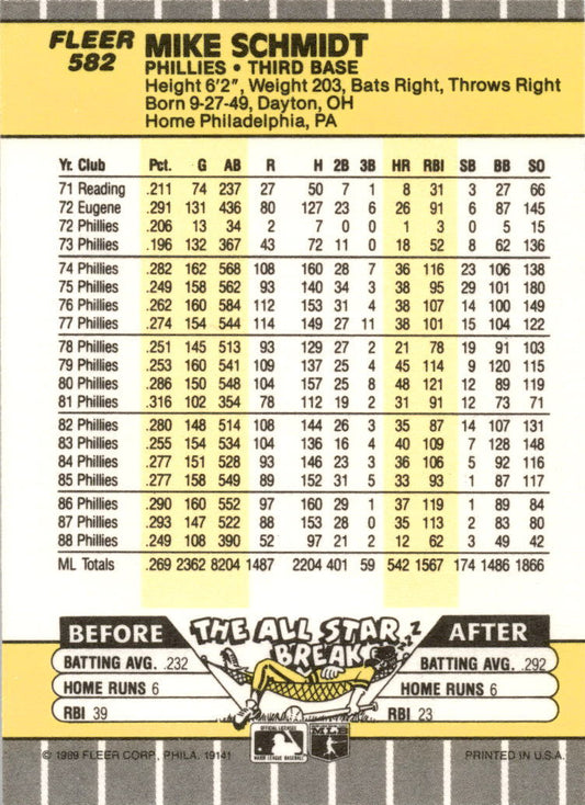 1989 Fleer #582 Mike Schmidt Philadelphia Phillies