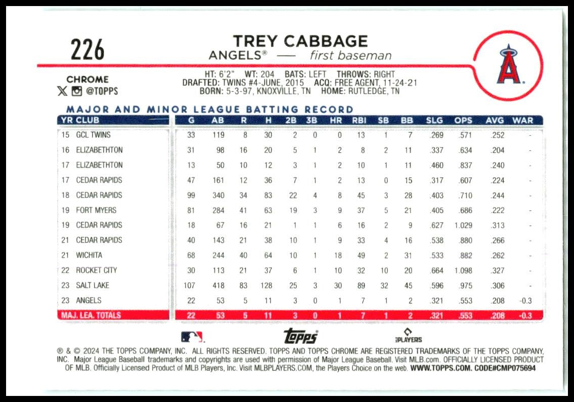 2024 Topps Chrome Aqua Lava Refractors #226 Trey Cabbage Rookie Angels