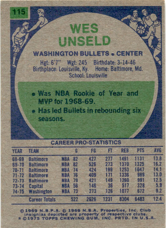 1975-76 Topps #115 Wes Unseld Washington Bullets
