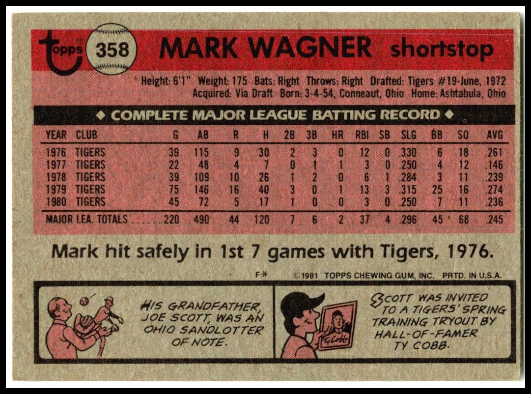 1981 Topps #358 Mark Wagner Detroit Tigers
