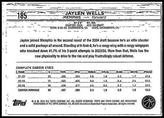 2024-25 Topps Chrome Purple #185 Jaylen Wells Memphis