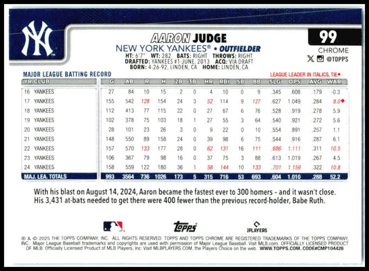 2025 Topps Chrome Logofractor Blue /150 #99 Aaron Judge New York Yankees