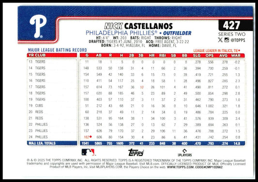 2025 Topps Rainbow Foil #427 Nick Castellanos Philadelphia Phillies