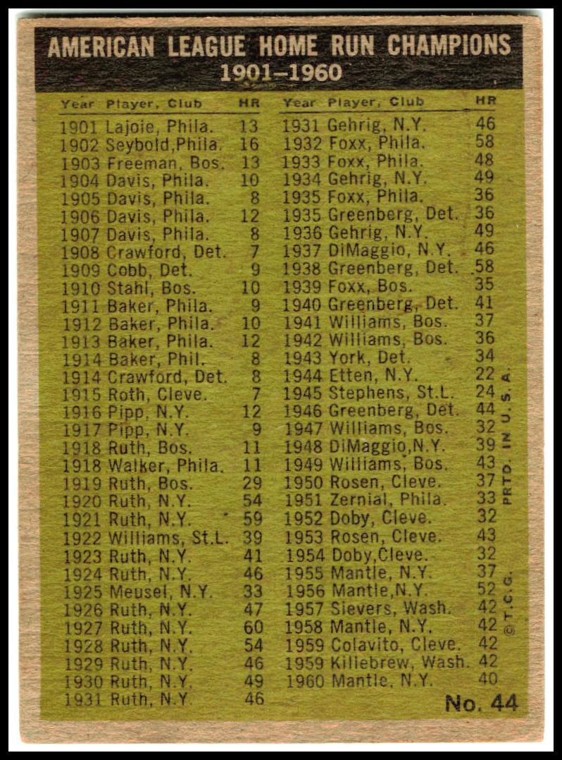 1961 Topps #44 Mickey Mantle Roger Maris AL Home Run Leaders Vintage Yankees VG