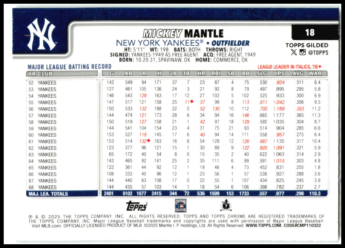 2025 Topps Gilded Collection #/99 #18 Mickey Mantle New York Yankees