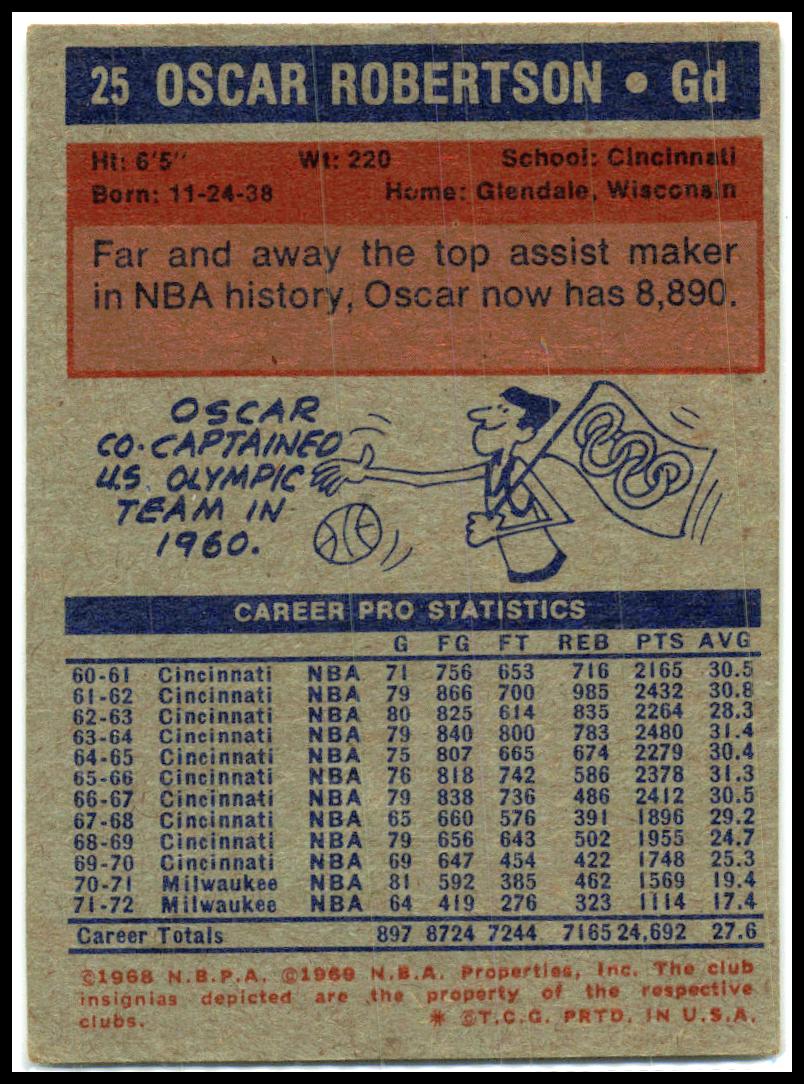 1972-73 Topps #25 Oscar Robertson Milwaukee Bucks