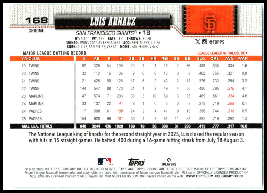 2026 Topps Chrome Prism #420 Luis Arraez San Francisco Giants