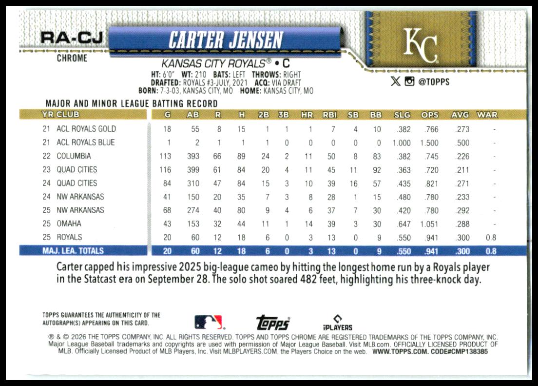 2026 Topps Chrome Rookie Autographs #RA-CJ Carter Jensen RC AU Royals