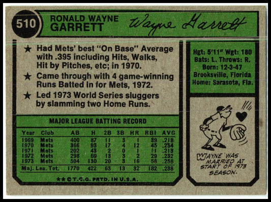 1974 Topps #510 Wayne Garrett New York Mets