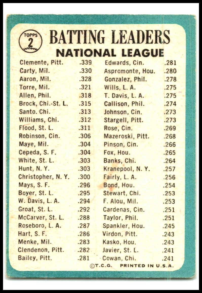 1965 Topps #2 National League 1964 Batting Leaders Clemente / Carty / Aaron