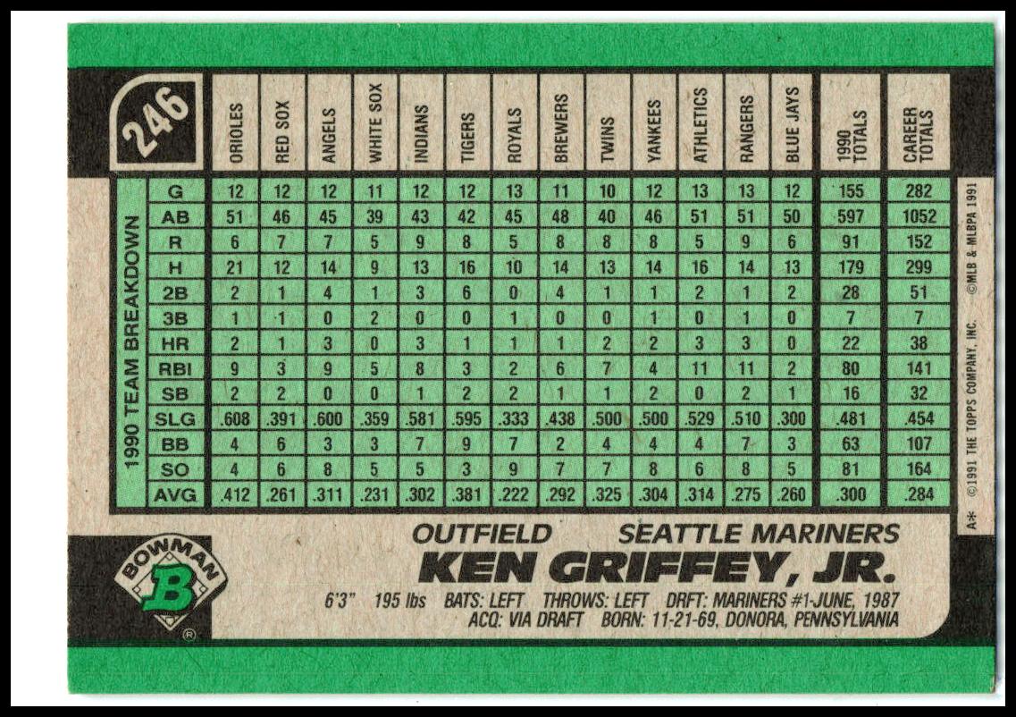 1991 Bowman #246 Ken Griffey, Jr. Seattle Mariners
