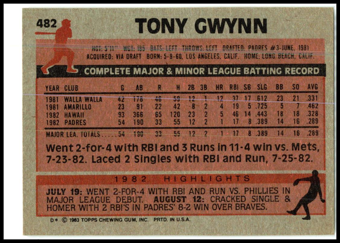 1983 Topps #482 Tony Gwynn RC San Diego Padres