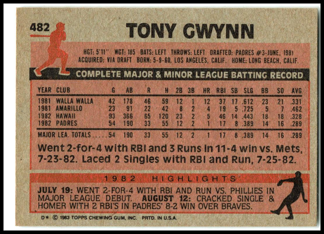 1983 Topps #482 Tony Gwynn RC San Diego Padres