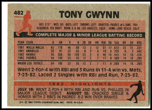 1983 Topps #482 Tony Gwynn RC San Diego Padres
